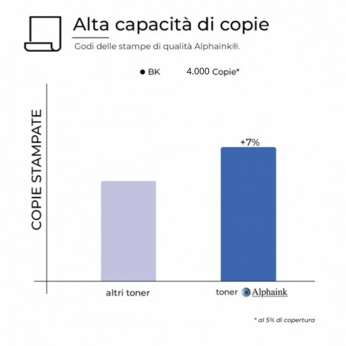 Toner HP W1390X 139X CON CHIP Nero Rigenerato