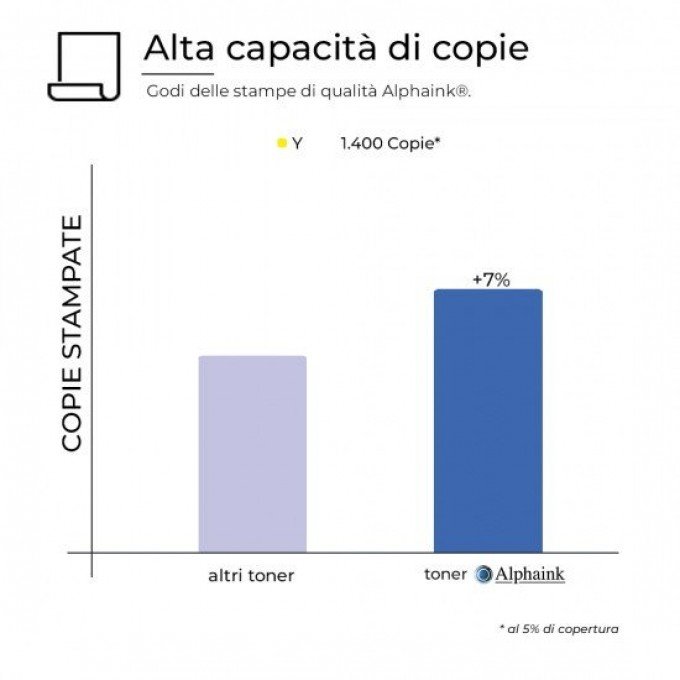 Toner HP CF542A 203A Giallo Compatibile