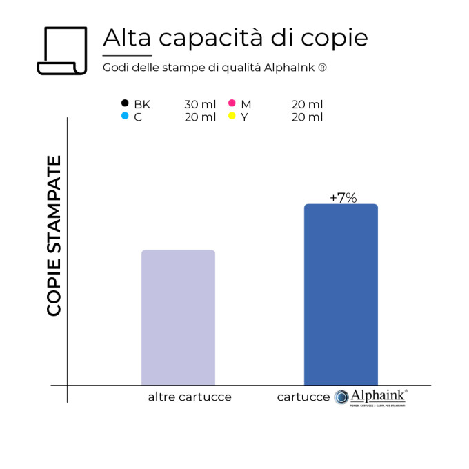 8 Cartucce Epson T1305 C13T13054510 Nero e Colori Compatibili 8 Cartucce Epson T1305 C13T13054510 Nero e Colori Compatibili