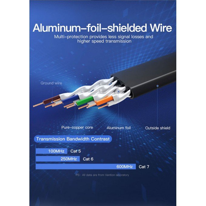 Vention Cavo di Rete Cat.7 - 5 metri - Colore Black - STP RJ45 Vention Cavo di Rete Cat.7 - 5 metri - Colore Black - STP RJ45