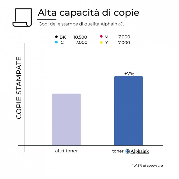 4 Toner Compatibili con HP CE250X CE251A CE252A CE253A