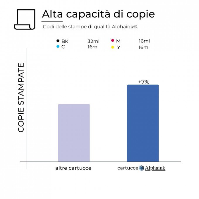 4 Cartucce HP 932 933 XL C2P42AE Nero + Colore Compatibile