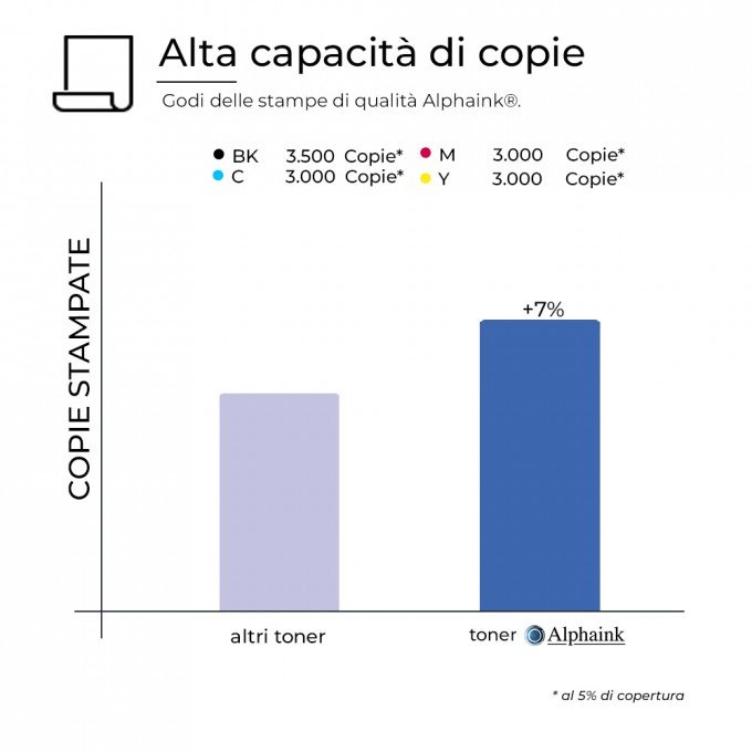 5 Toner OKI C332H Nero + Colore Compatibili