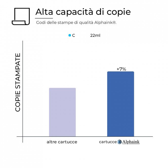 Cartuccia Canon PGI-2500C 9301B001 Ciano Compatibile