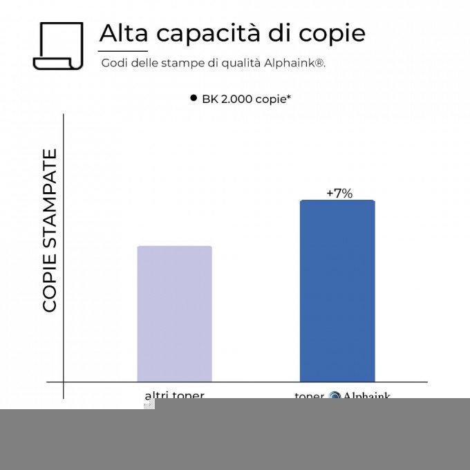 2 Toner HP CF244X 44X Nero Compatibili