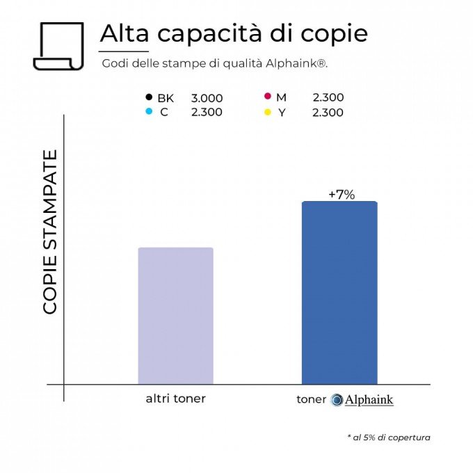 4 Toner  Brother TN-247  CON CHIP Compatibili