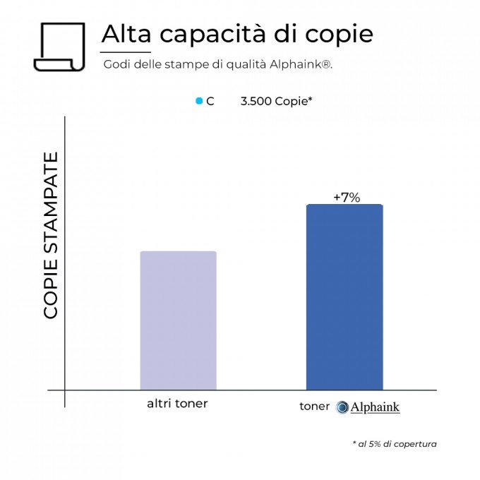 Toner per Brother TN-326C TN-336C Ciano Compatibile