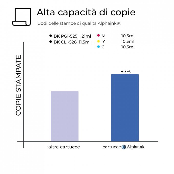 Cartuccia Canon CLI-526C 4541B001 Ciano CHIP Compatibile