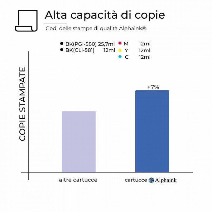 20 Cartucce Canon PGI-580 CLI-581 XXL Nero + Colori con CHIP Compatibili