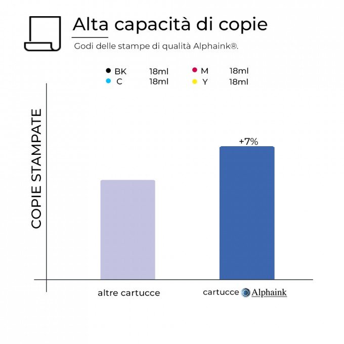 10 Cartucce Epson T0445 Nero + Colori Compatibili